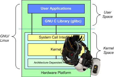 glados-kernel-module